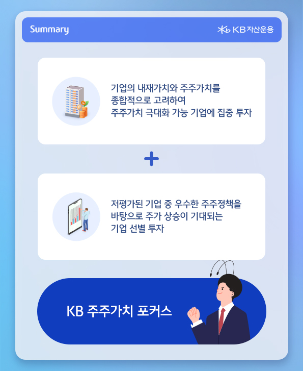 저평가되고 주주가치를 극대화하는 기업들에 집중 투자하는 'kb 주주가치 포커스' 펀드.